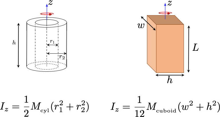 angular acceleration and final angular velocity